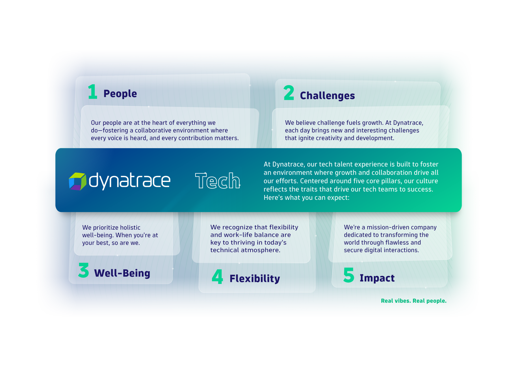 Dynatrace EVP tech short