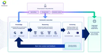 Dynatrace AI Observability Platfrom