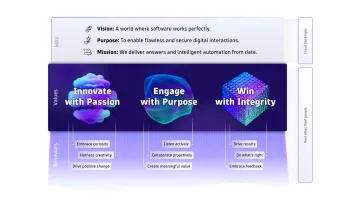 Dynatrace Culture Decoder