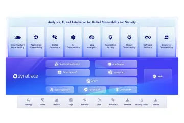 Dynatrace Marketecture November 2025