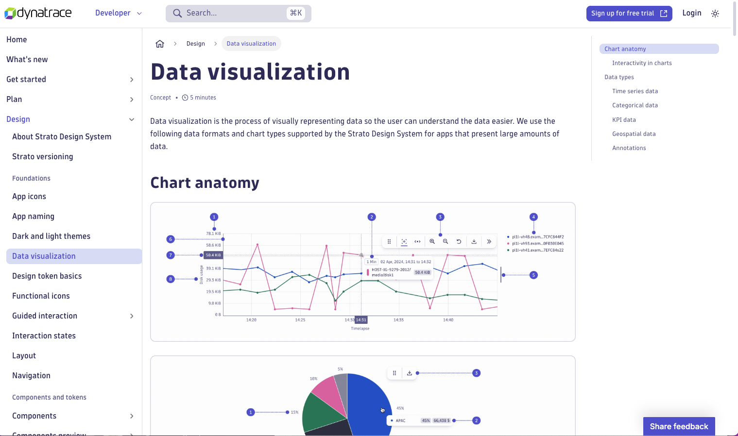 Dynatrace data visualization