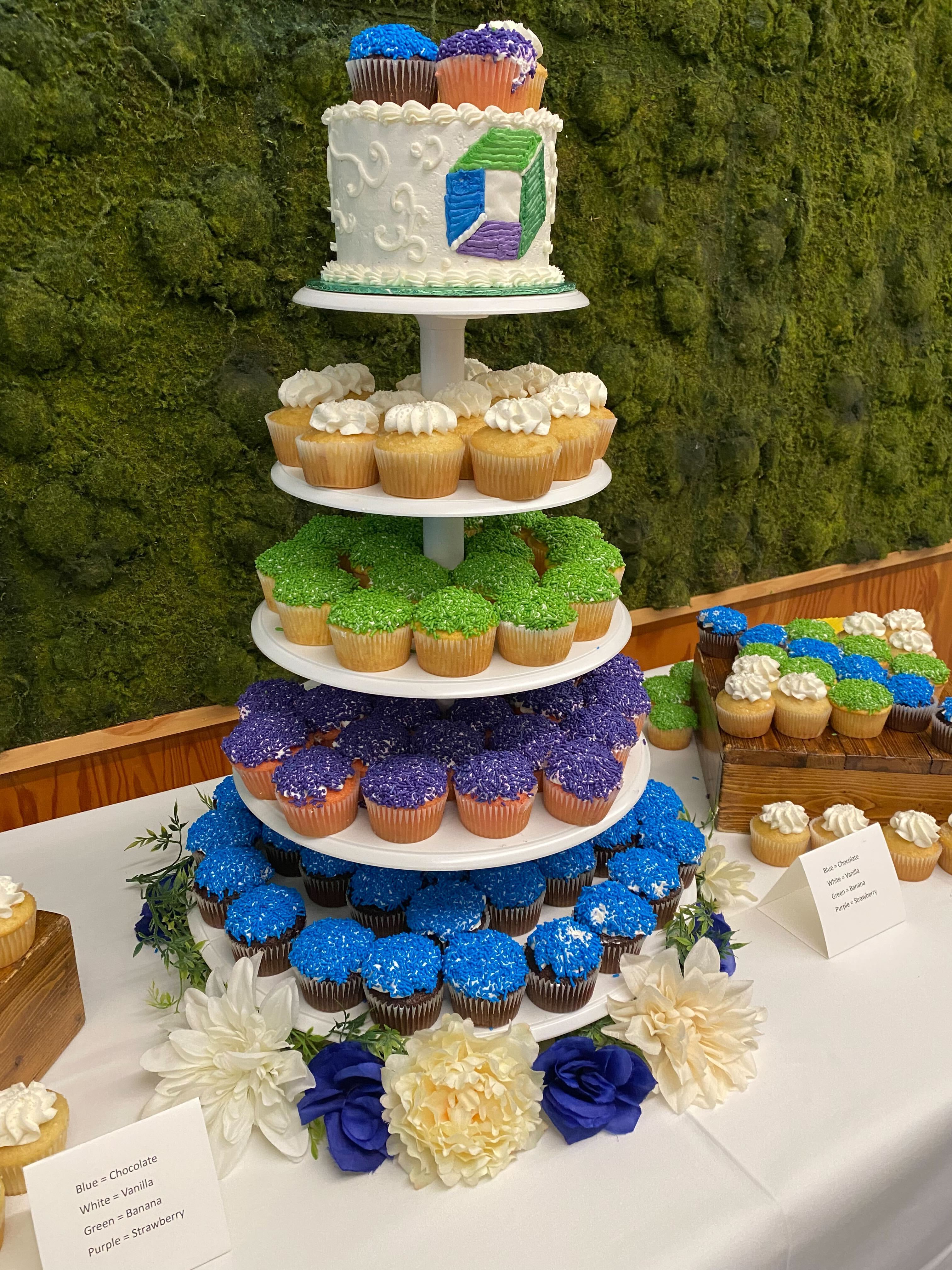 Dynatrace Culture IPO celebration