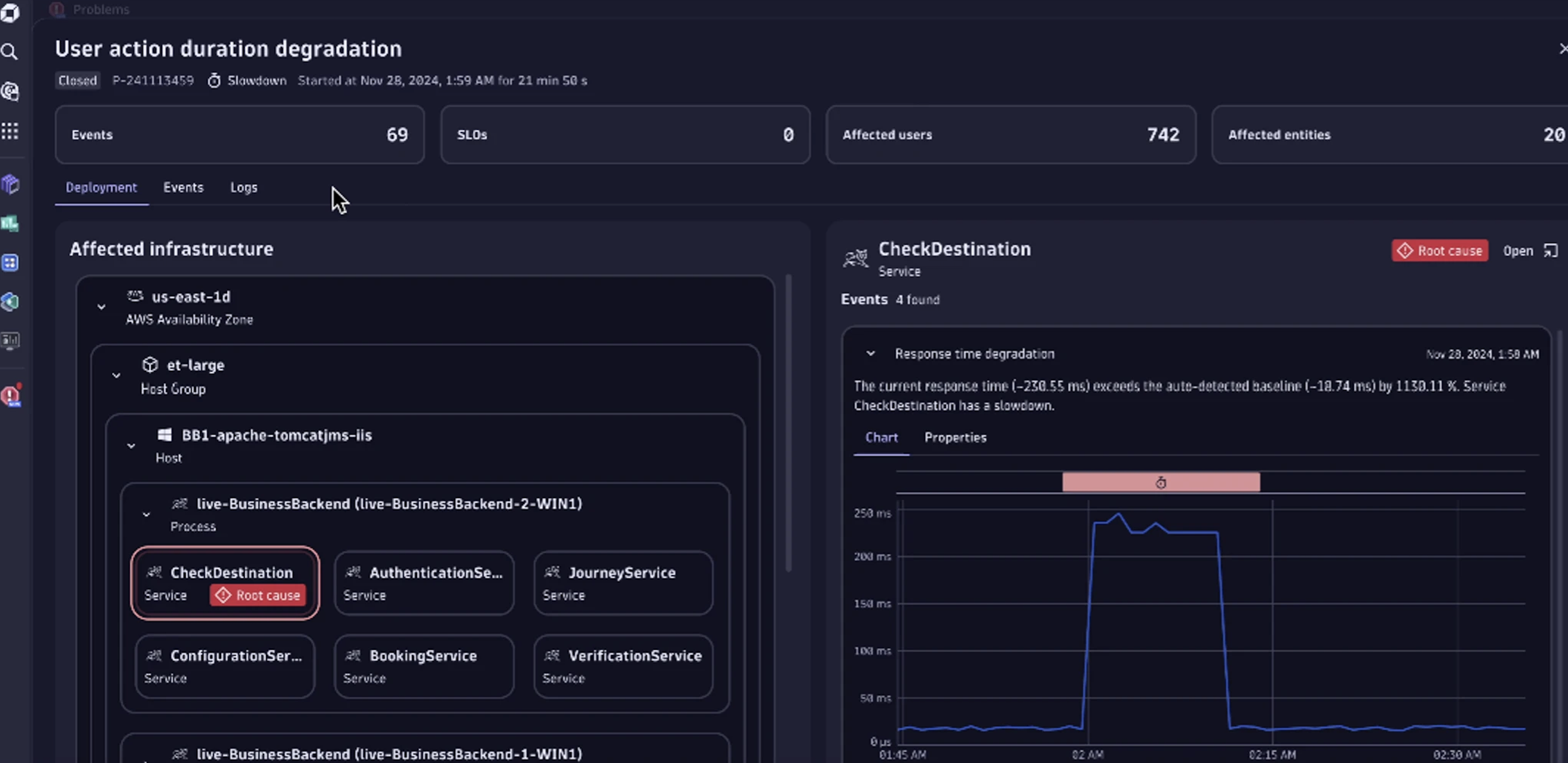 Dynatrace AI Observability