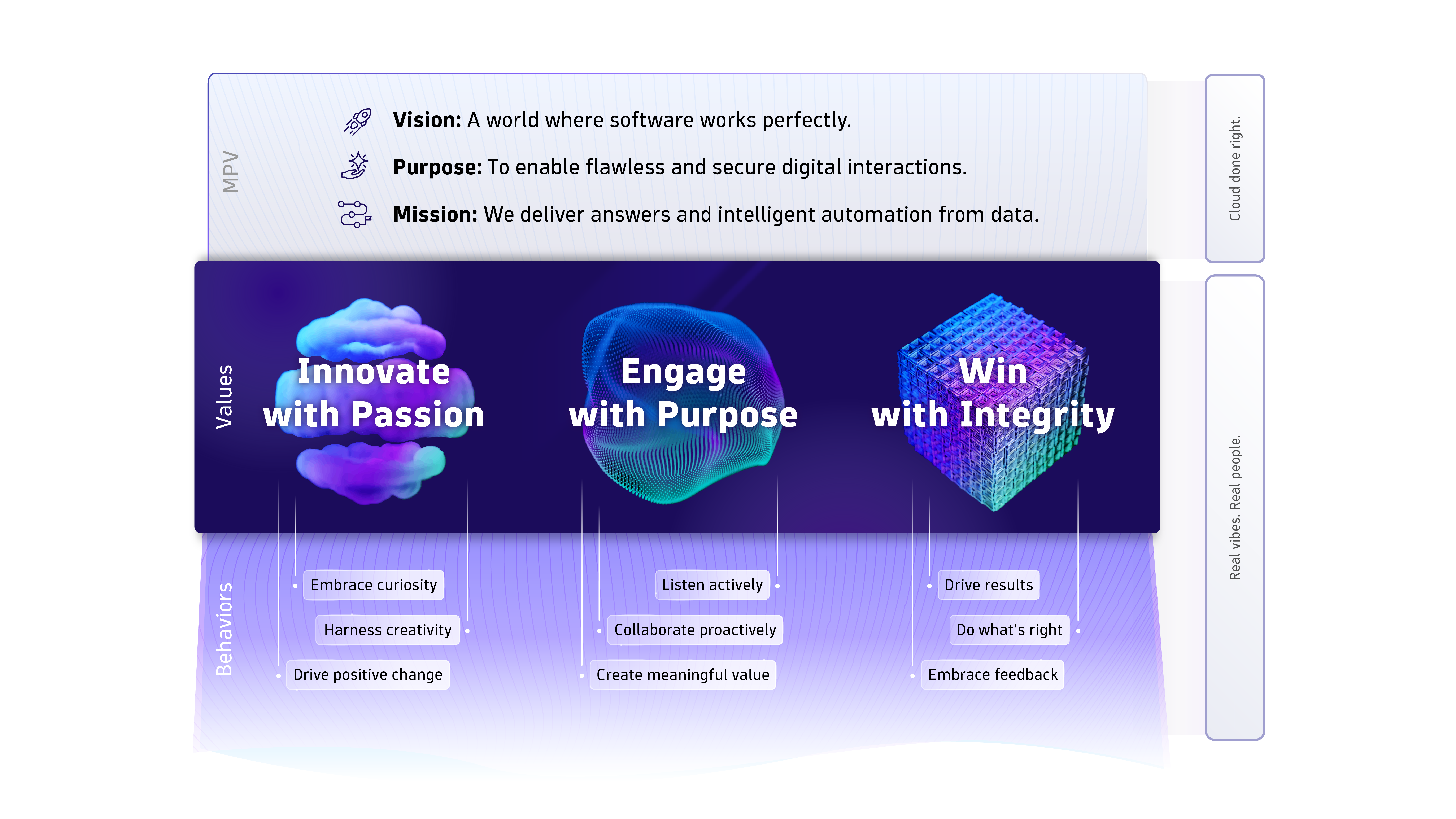 Dynatrace Culture Decoder
