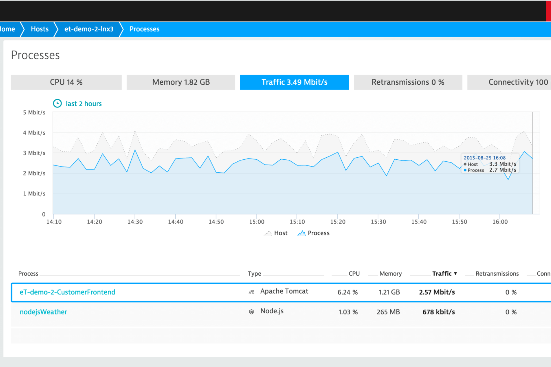 One Agent monitoring capabilities