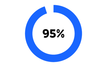 95percent