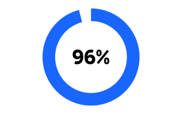 96percent