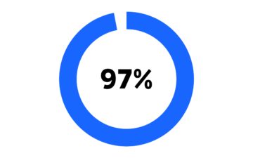 97percent
