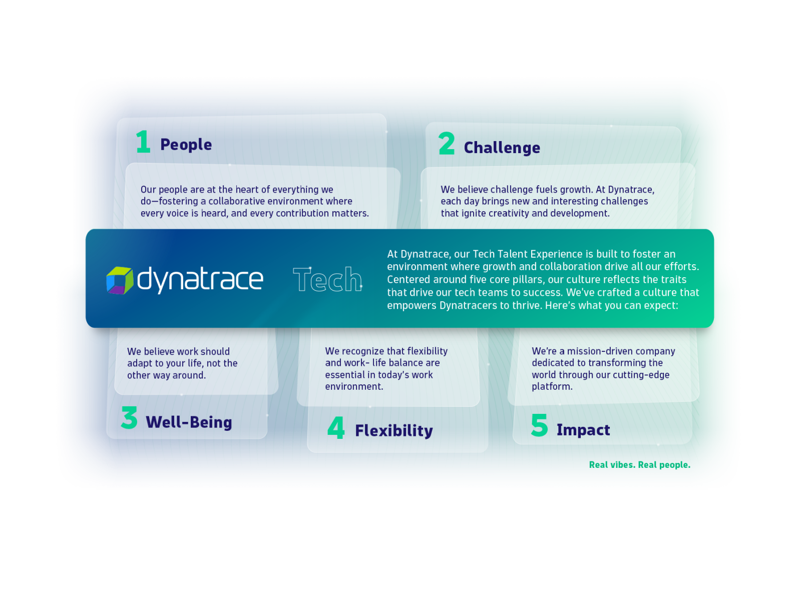 Tech EVP and Tech Careers at Dynatrace