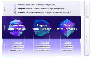Dynatrace Culture Decoder