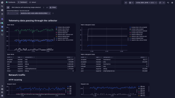 Open Telemetry updated
