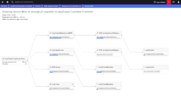 5 1 end to end service flow 1600 672a0352b9