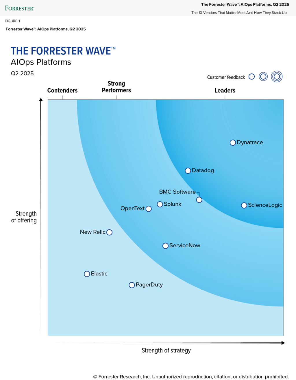 The Forrester Wave™: Artificial Intelligence For IT Operations, Q4 2022