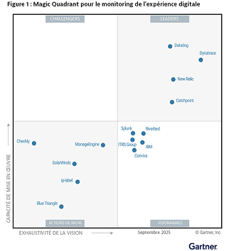 Magic Quadrant 2025 de Gartner pour les plateformes d’observabilité : Ce graphique a été publié par Gartner, Inc. dans le cadre d’un document de recherche détaillé et doit être évalué dans le contexte du document entier. Ce document Gartner est disponible sur demande auprès de Dynatrace.