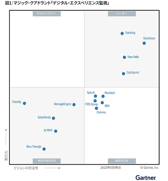 2025年ガートナーのマジック・クアドラント「オブザーバビリティ・プラットフォーム」部門：この図は、ガートナーが発行したリサーチ文書の一部であり、文書全体と関連して評価する必要があります。ガートナーの資料は、Dynatraceまでお問い合わせいただければご提供いたします。