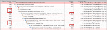 Real Time on exit and entry points helps identify latency issues and the fault domain