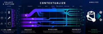 Dynatrace OpenPipeline