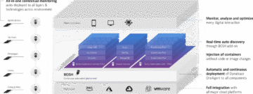 VMware Tanzu Solution