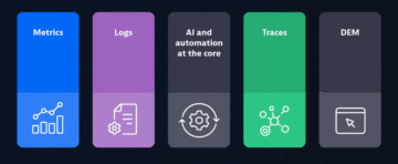 Pillars of OpenTelemetry
