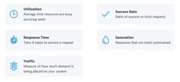 Performance SLOs