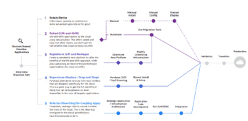 Cloud migration strategy