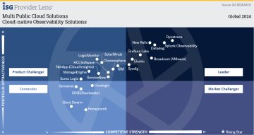 Cloud native Observability Solutions