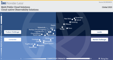 Cloud native Observability Solutions