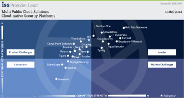 Cloud native Security Platforms