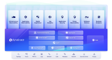 Lückenlose Observability durch eine einheitliche Plattform