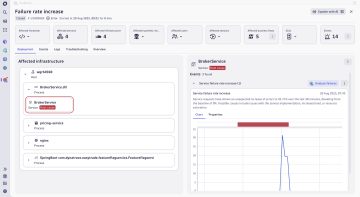 Failure rate increase