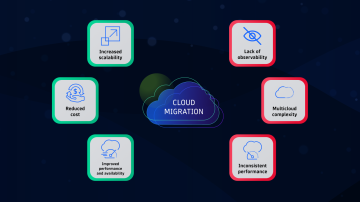 The benefits and challenges of cloud migration