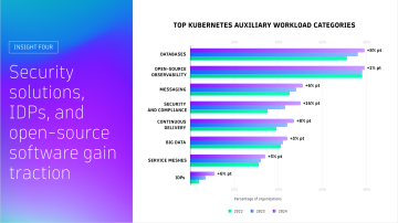 Adoption of auxiliary workloads in Kubernetes