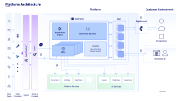 How app engine works