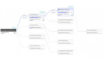 Dynatrace Distributed tracing Serviceflow