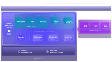 Dynatrace intelligence marketecture