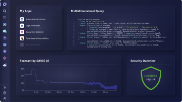 Screenshot: Dashboard