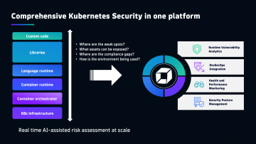 Kubernetes Security in one platform