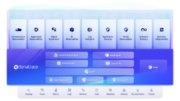 The Dynatrace platform: Analytics, AI, and Automation for Unified Observability