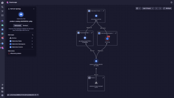 Smartscape vertical topology