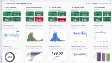 Dashboard for insurance claims process