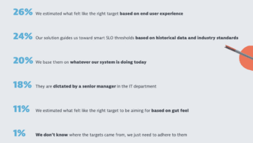Identify the targets for each of your SLOs
