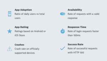 Recommended SLOs for mobile apps