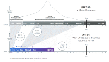 Anomaly detection and alerting