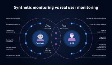 Synthetic monitoring vs real user monitoring (RUM)