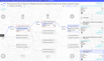 Opentelemetry
