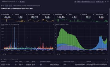 FreedomPay Dynatrace dashboard