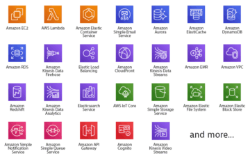 Dynatrace covered aws services