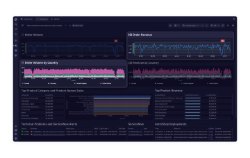 Sol business observability