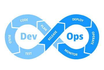 Devops cycle