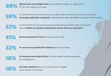 Manage and evaluate SLOs
